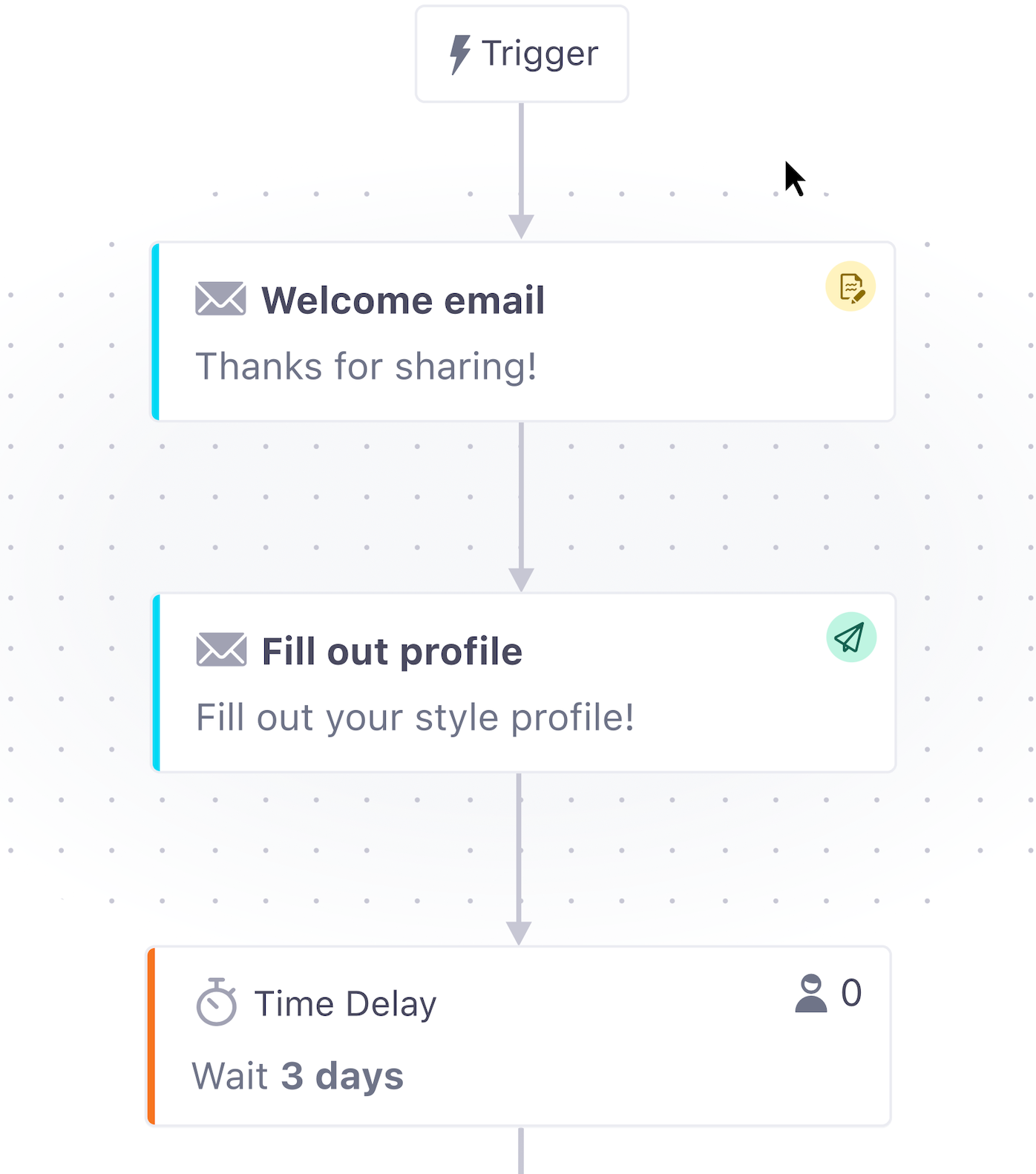 5 Best Customer Onboarding Software Tools For SaaS In 2023 CommandBar