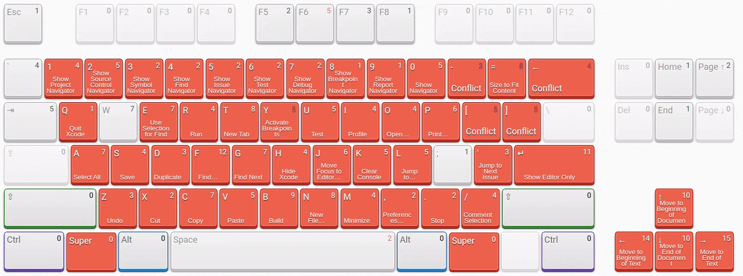A keyboard shortcut collection visualizer for XCode, showing single-, double-, triple-, and quadruple-key shortcuts.