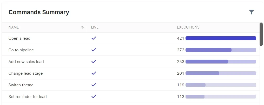 Table of a "Command Summary". Includes, the command name, whether it is live, and how many times it has been executed.