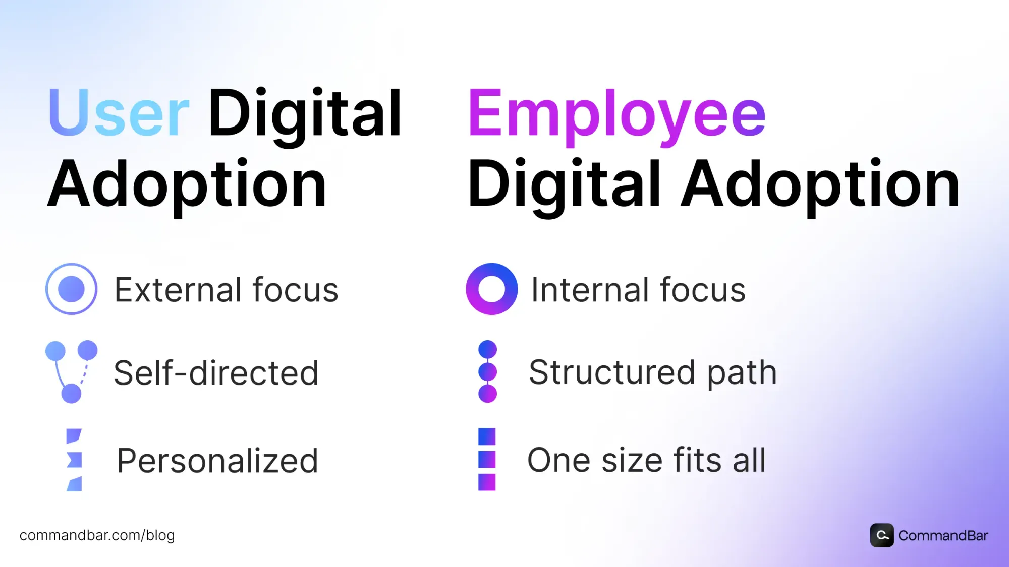User vs. Employee digital adoption