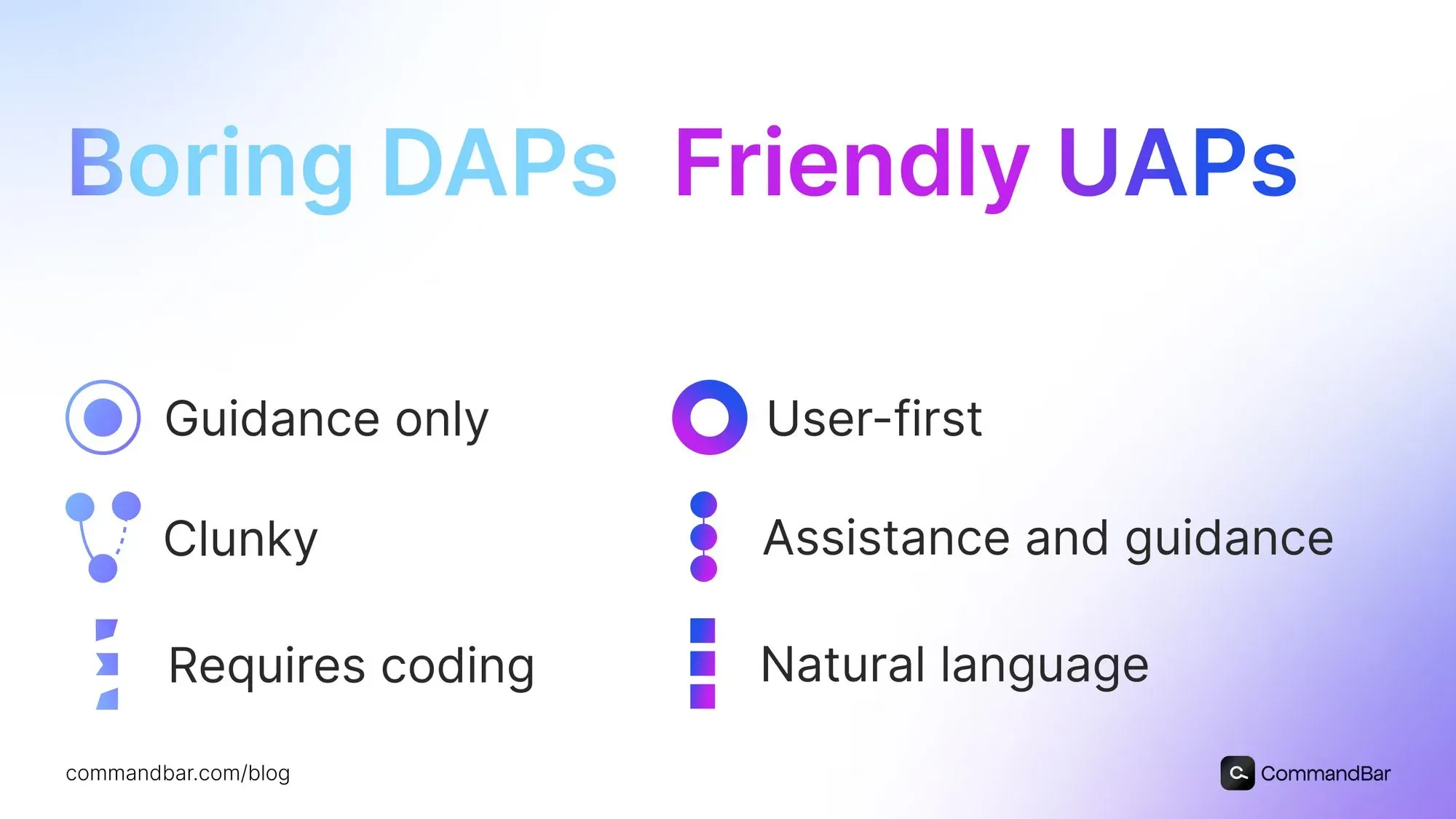 Boring DAPs vs Friendly UAPs
