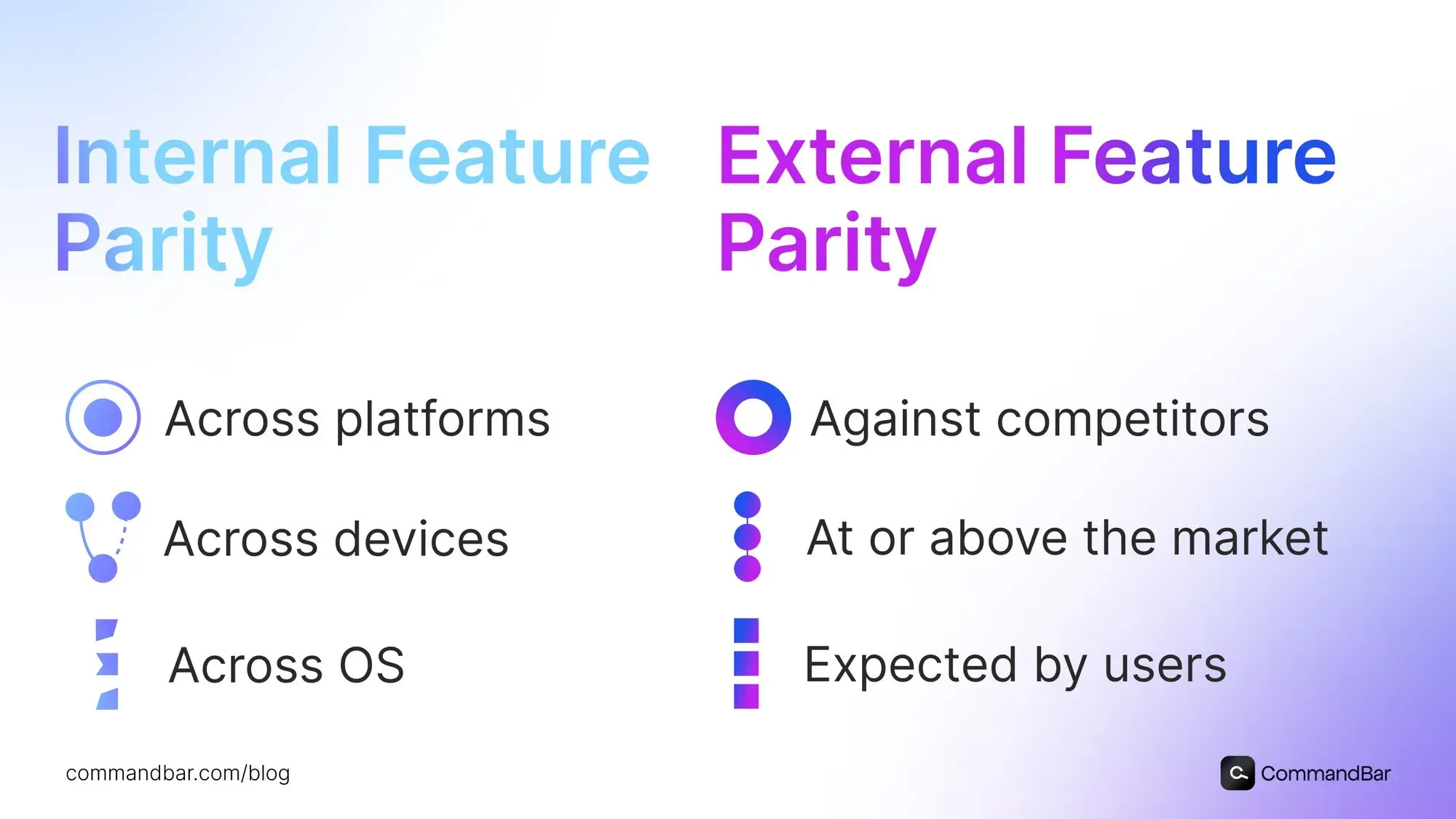 Internal vs. external feature parity graphic
