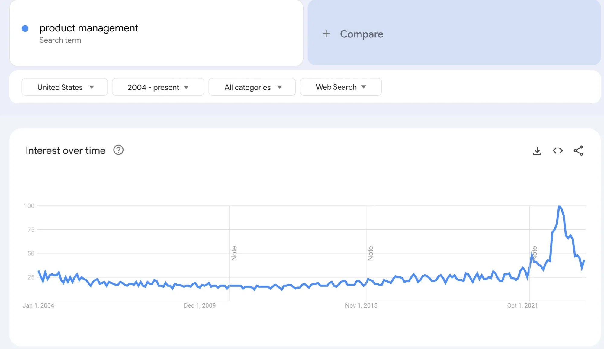 Product management search interest over time