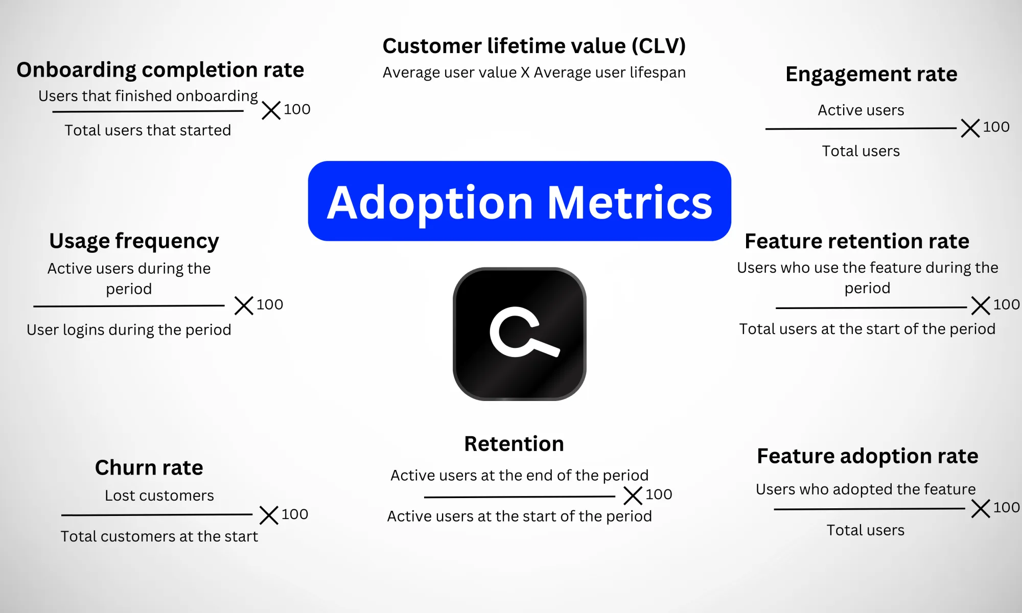 Mastering adoption metrics: No boredom included