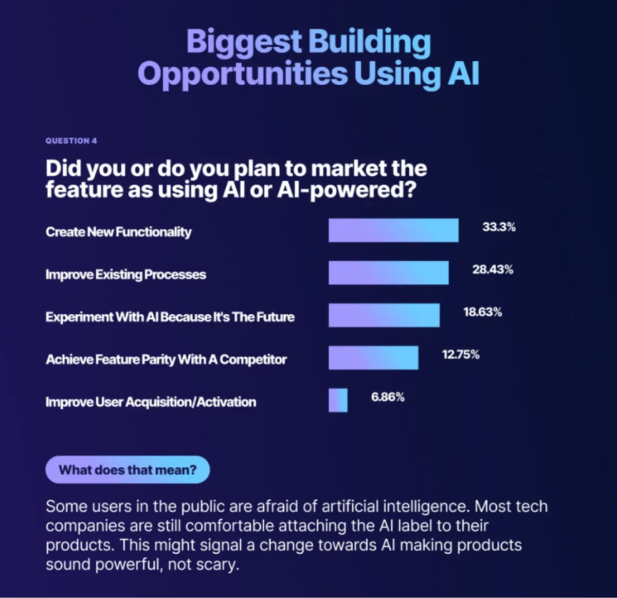 AI product research infographic by CommandBar