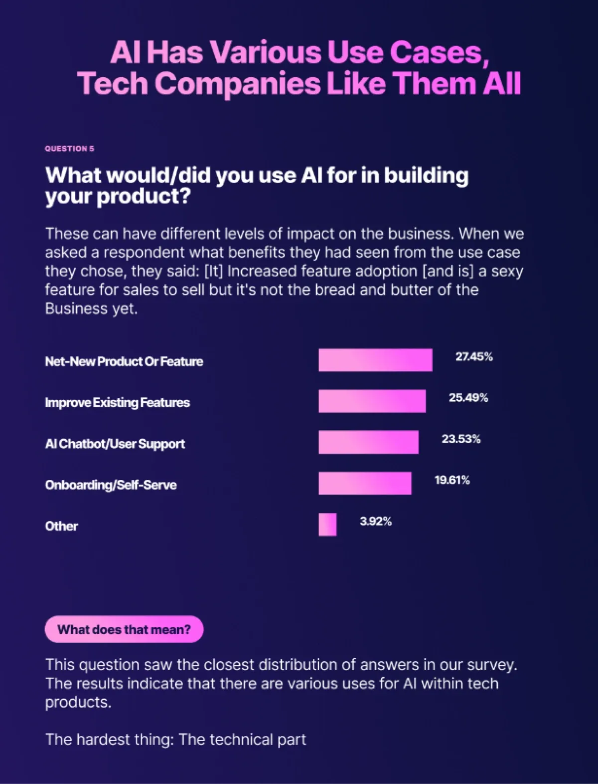 AI product research infographic by CommandBar
