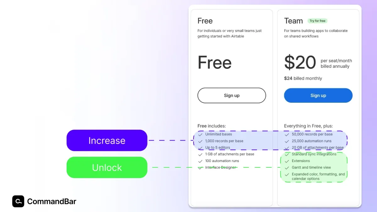 Airtable upgrade pricing UX