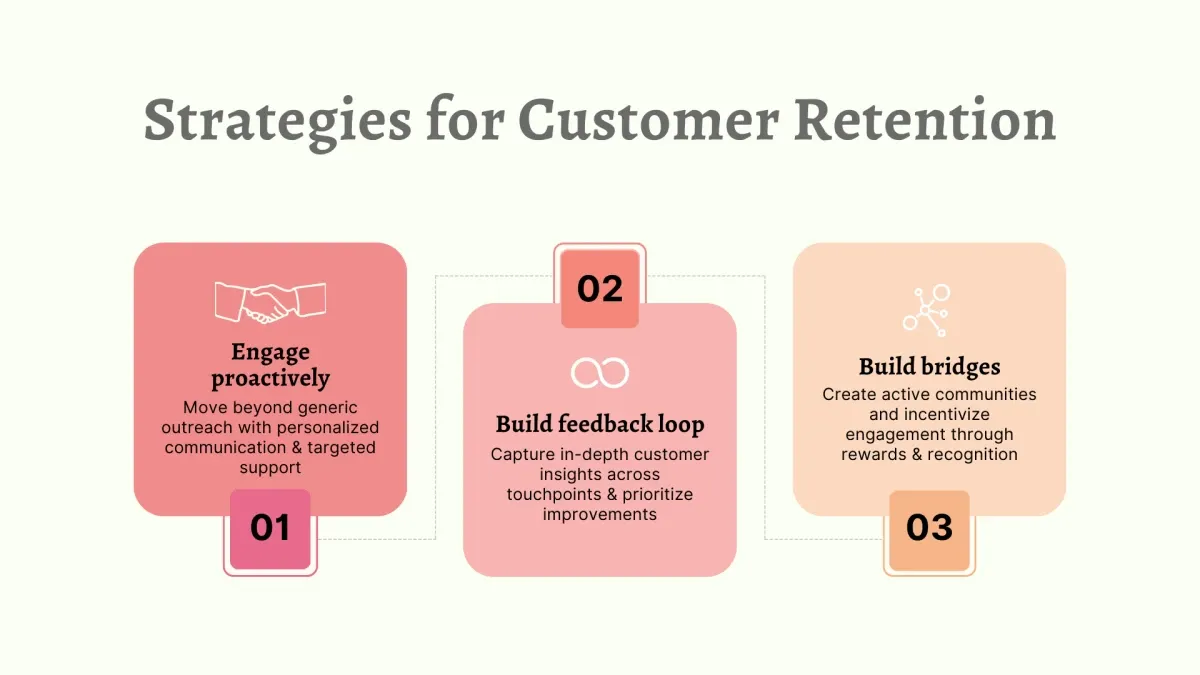 Image showcases strategies for customer retention, such as engaging proactively, building feedback loop and building bridges