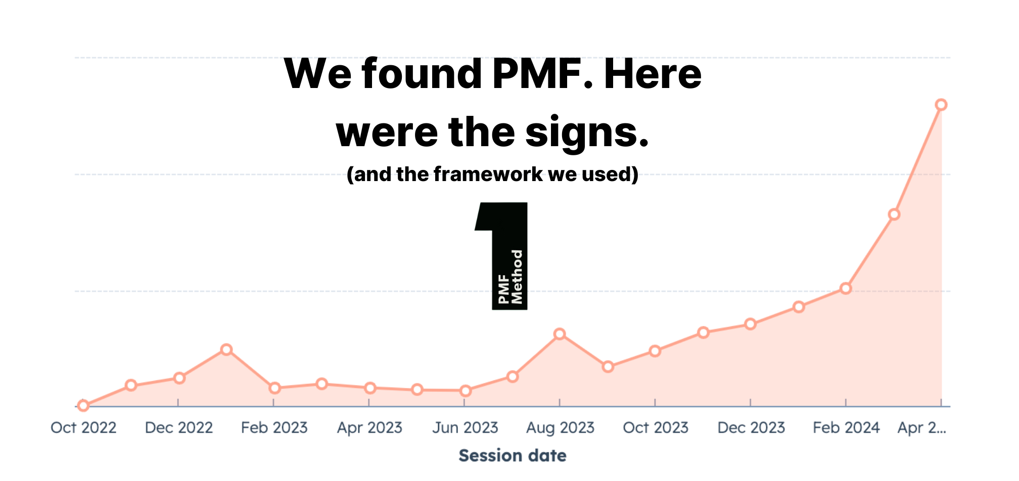 We Found PMF: Here Were the Signs (5 minute read)
