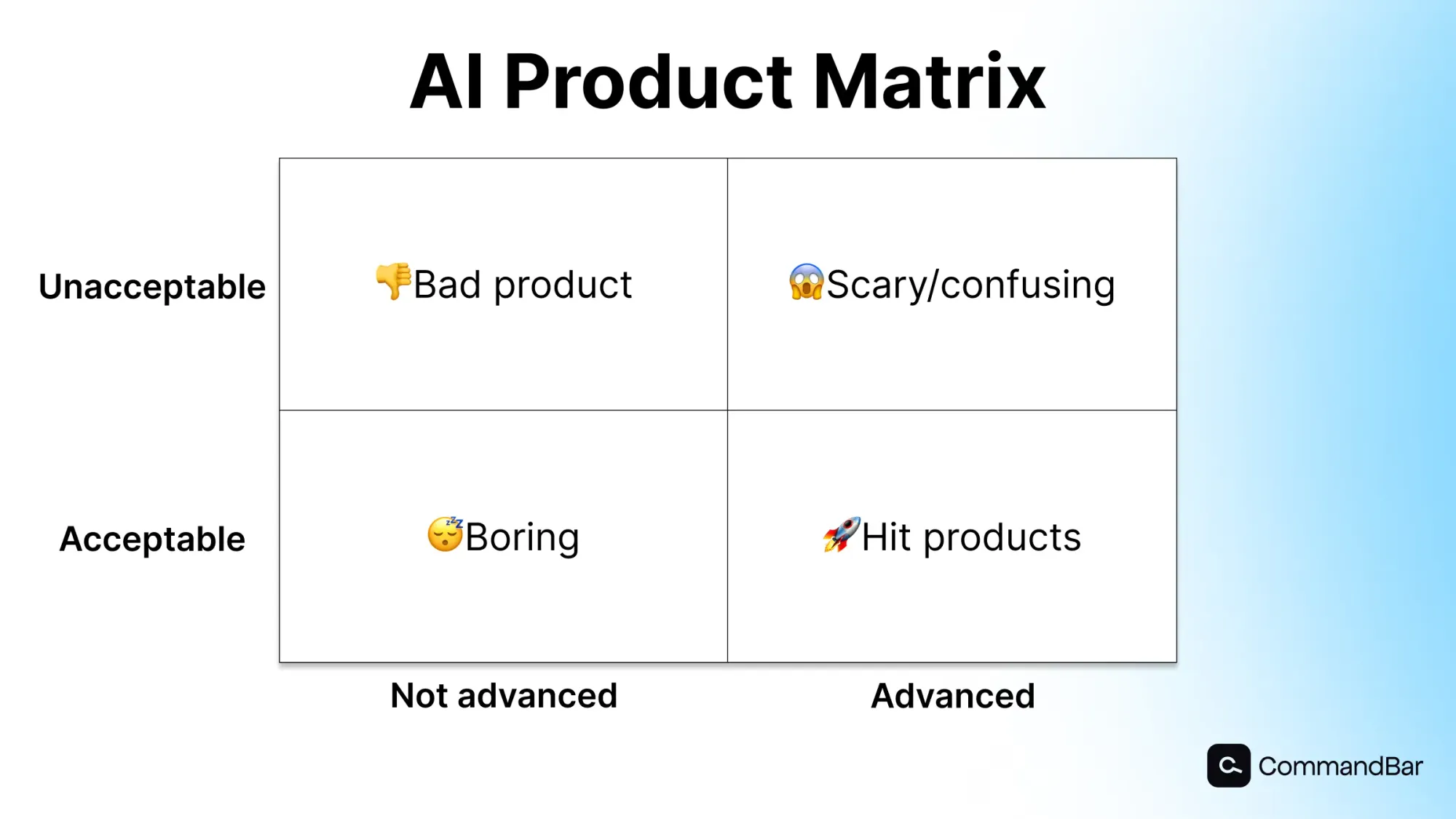 MAYA Product strategy matrix