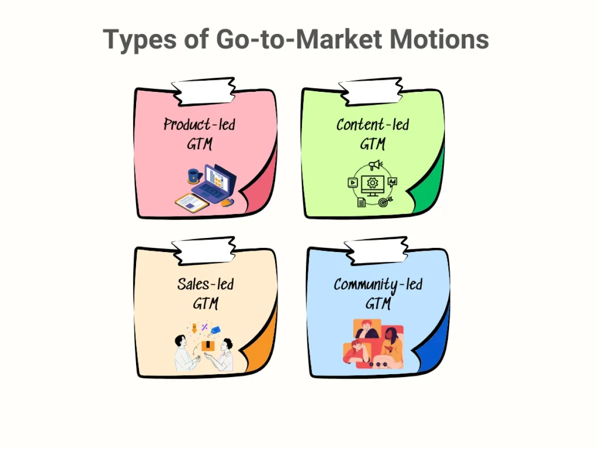 Image showing the different kinds of GTM motions