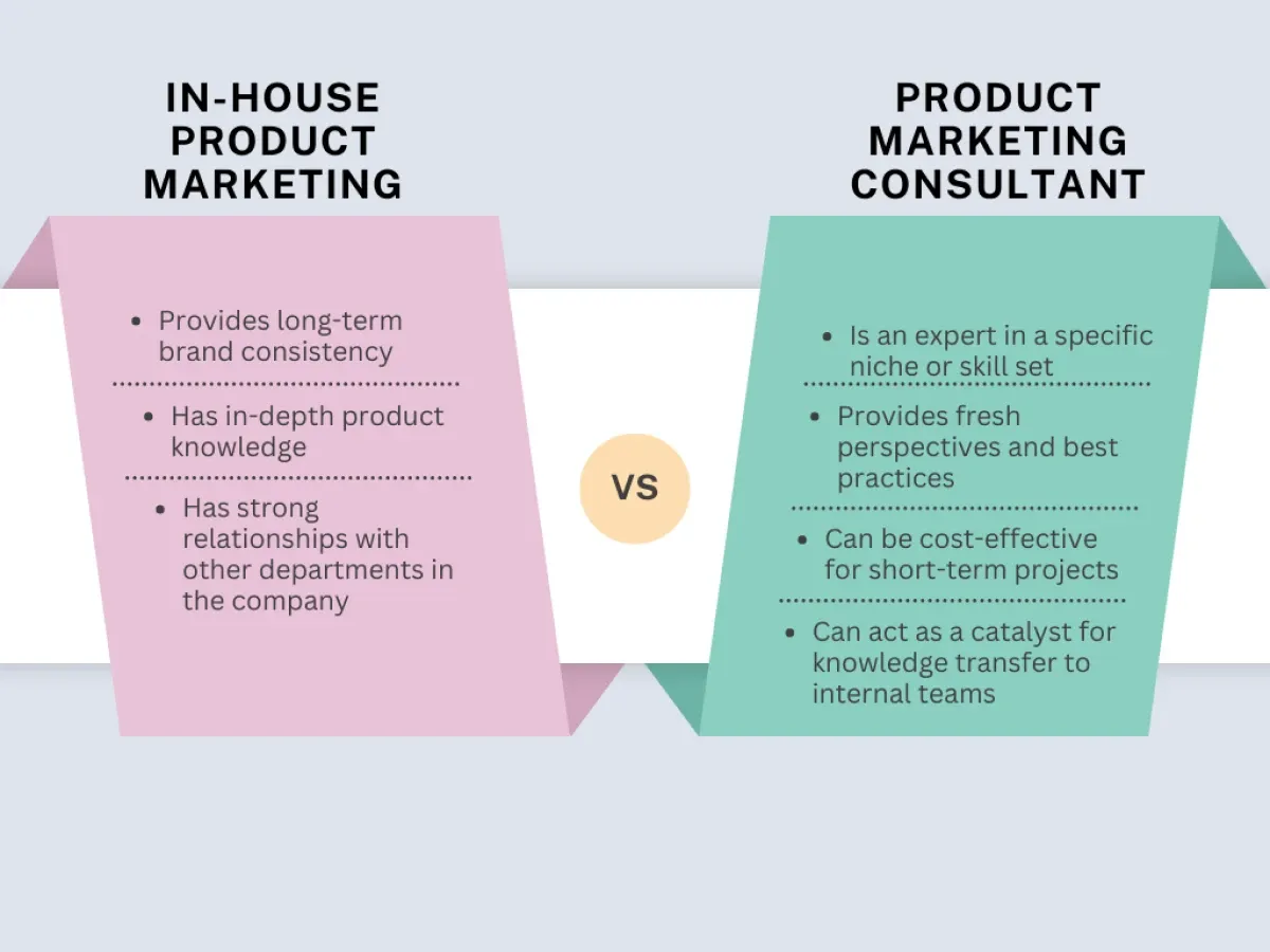  Image showing the pros of an in-house product marketer versus a product marketing consultant