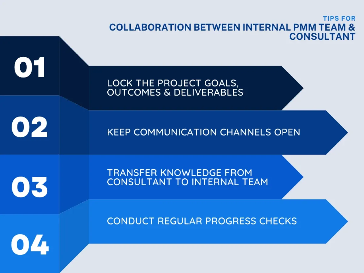 Tips for setting up a collaboration between the in-house team and external consultant