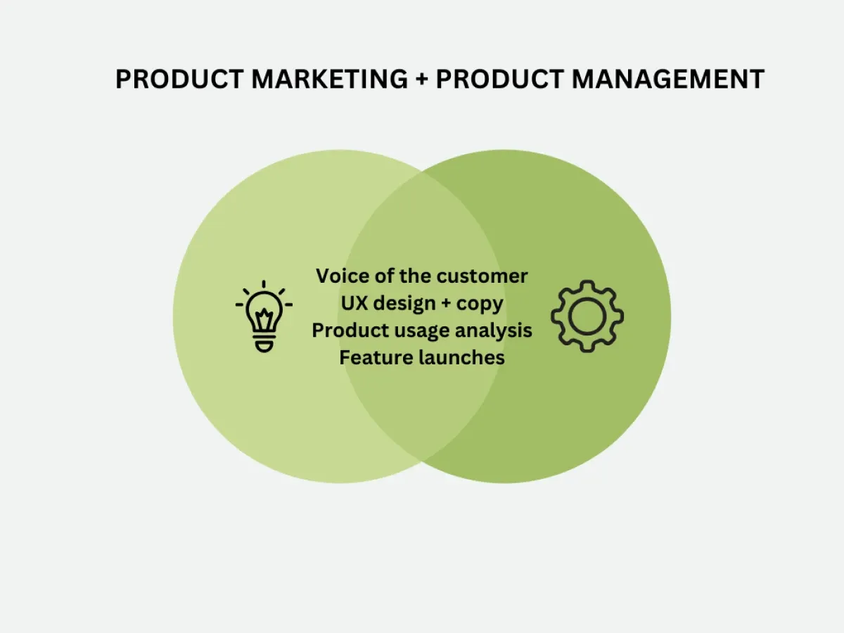 Image showing what product marketing specialists and product teams collaborate on