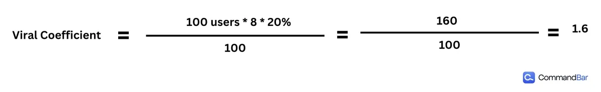 example of viral coefficient calculation