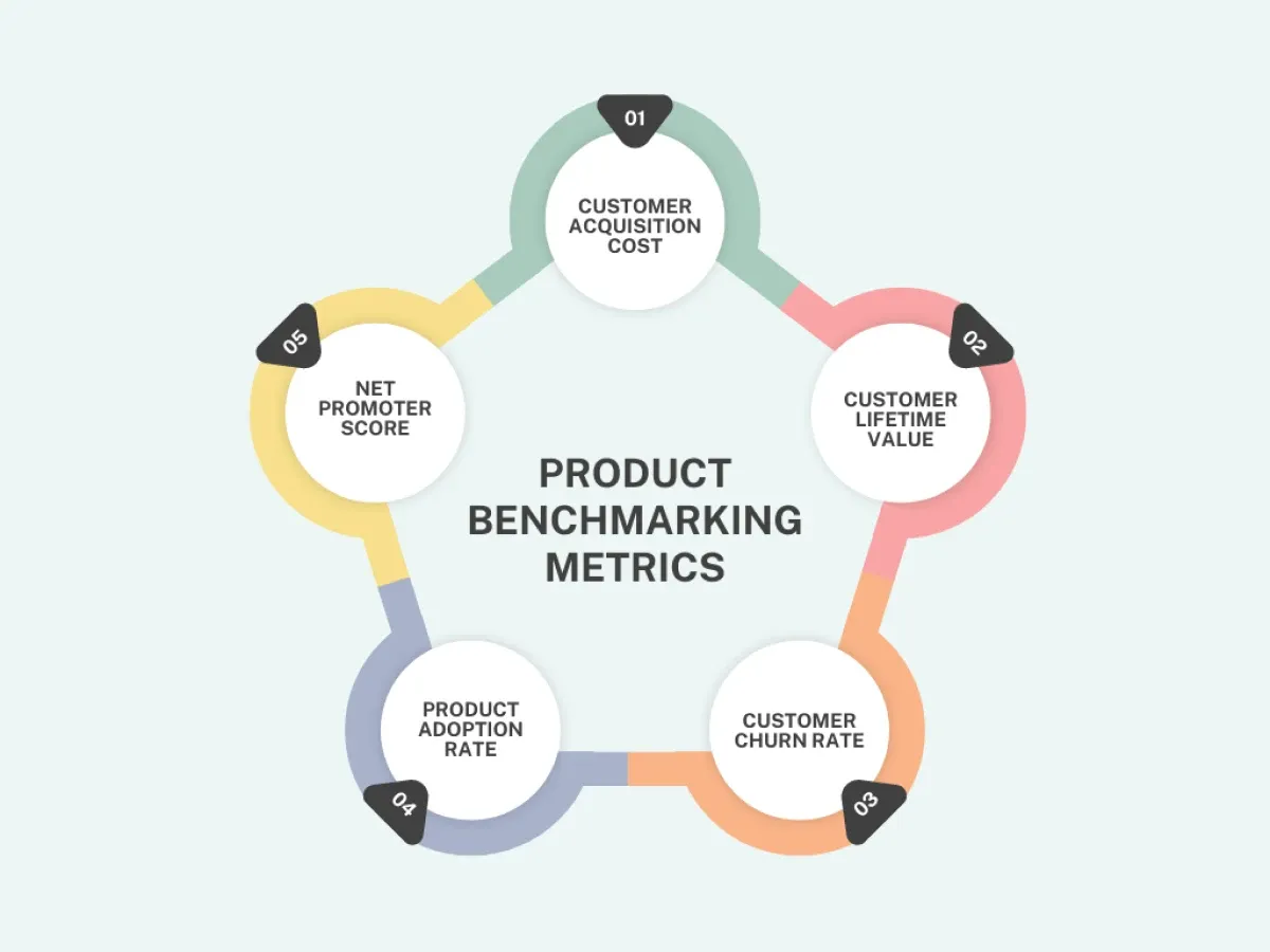 5 product benchmarking metrics for SaaS