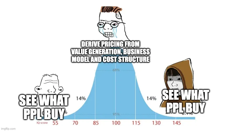AI Pricing Midwit meme