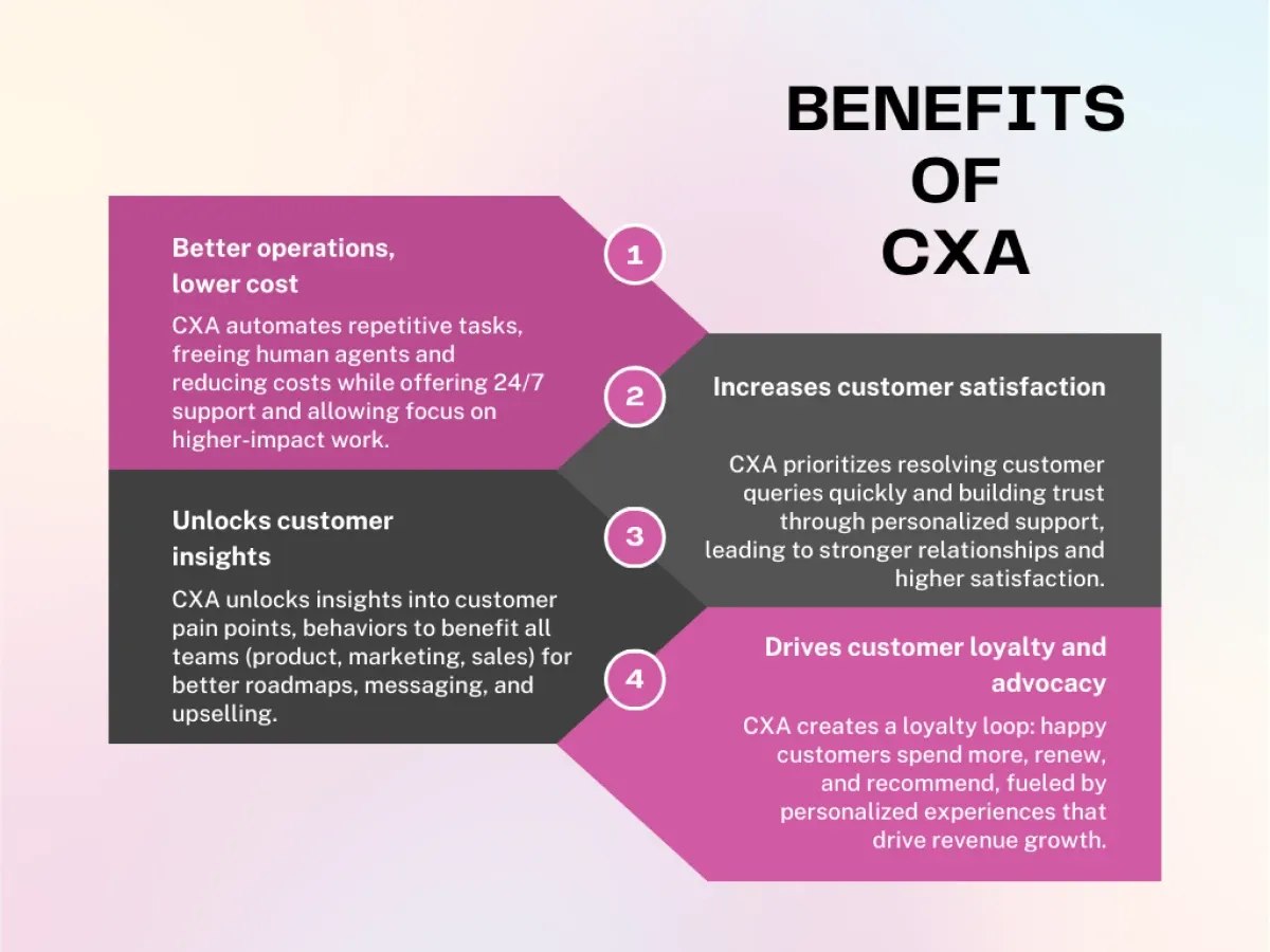 Image showing the benefits of customer experience automation