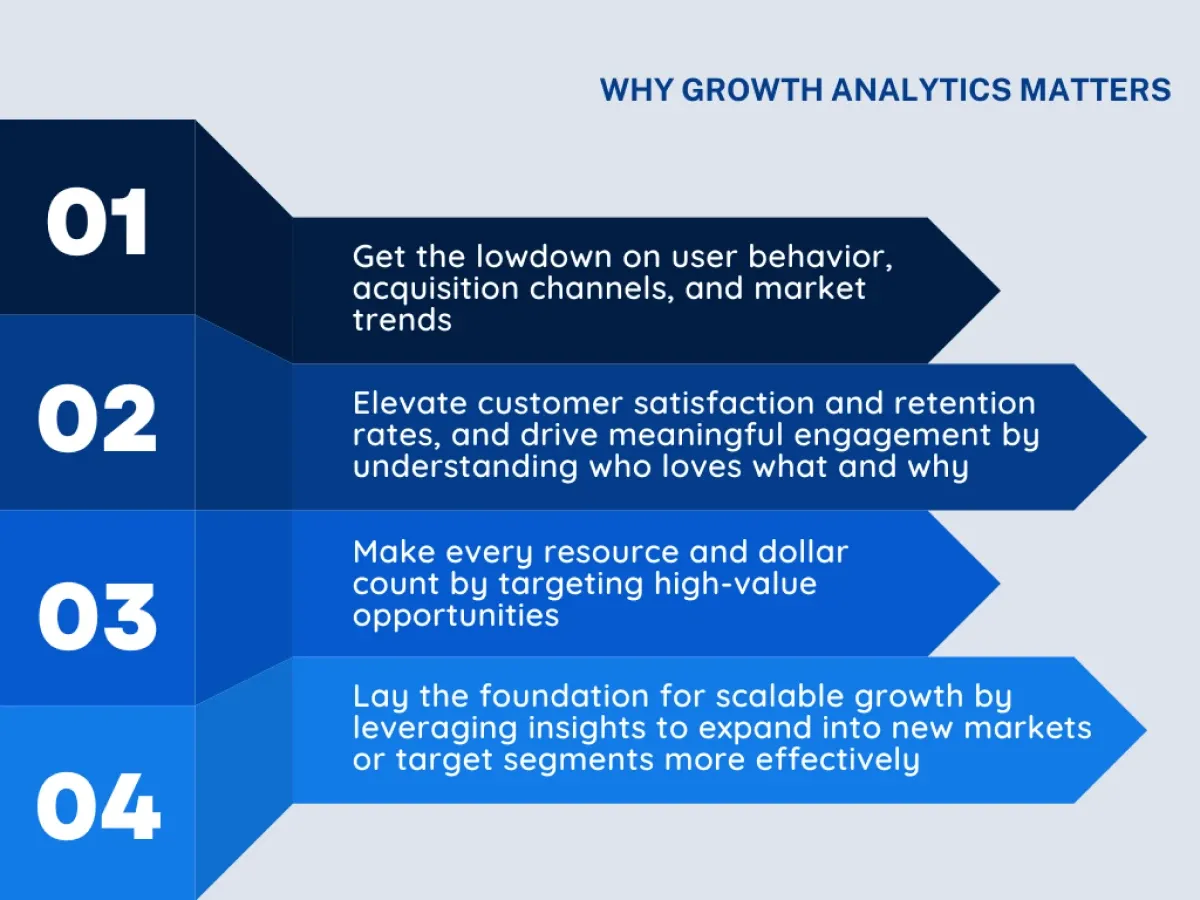 Image showing why growth analytics matters
