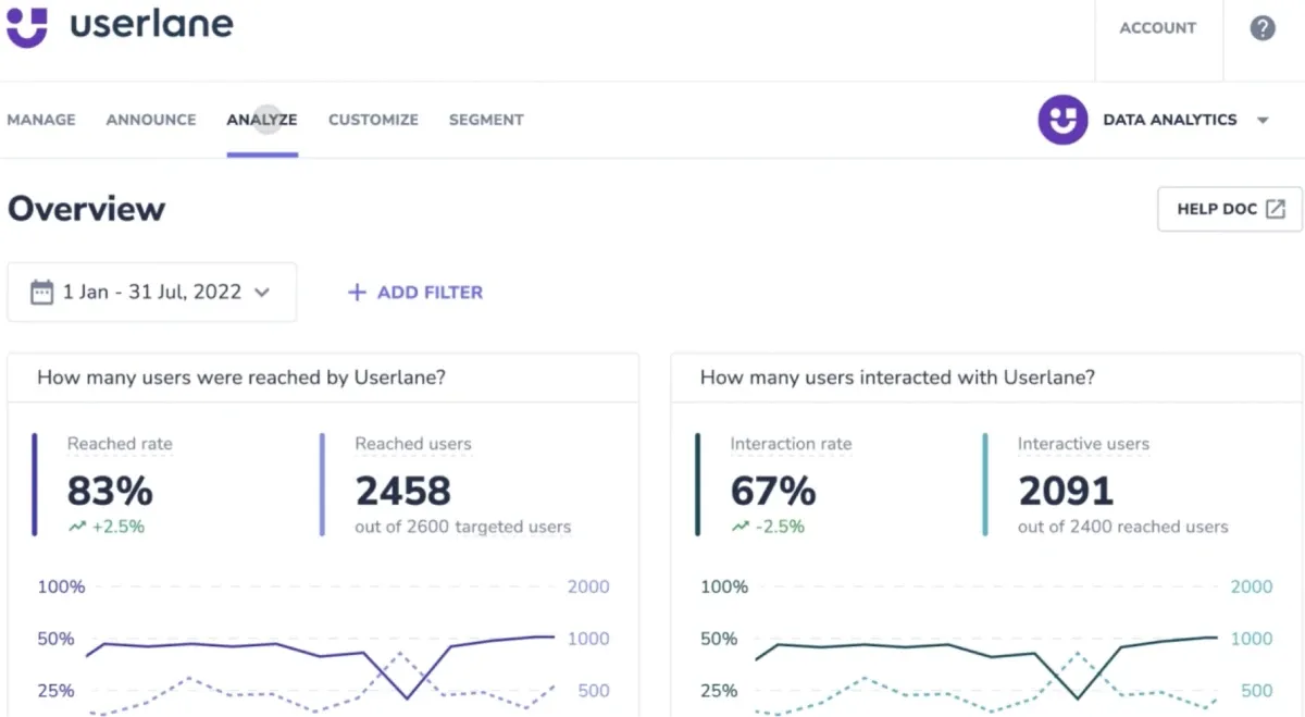 Snapshot of a reporting dashboard in Userlane