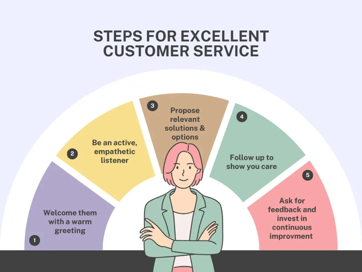  5 steps for excellent customer service