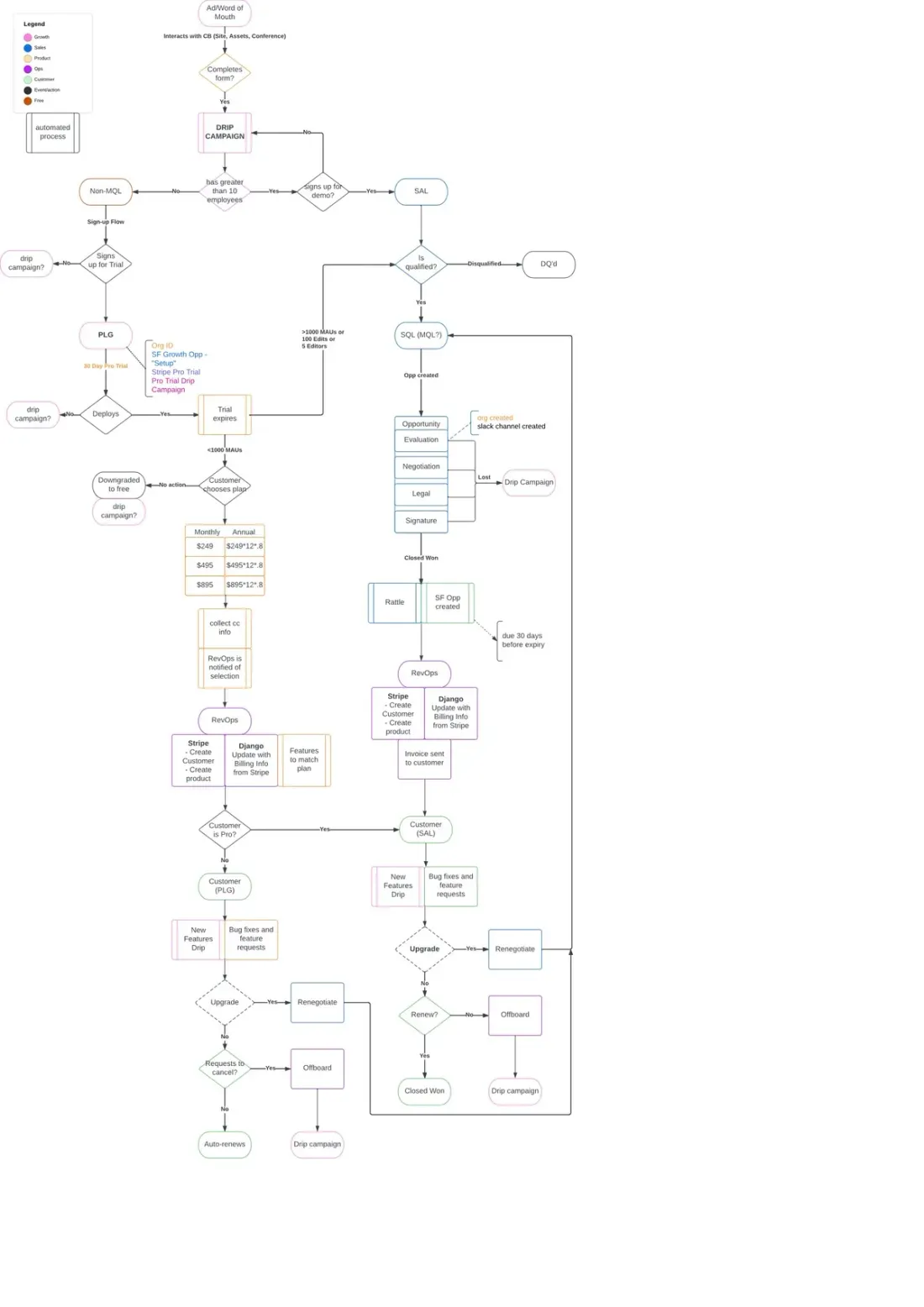 CommandBar customer journey map