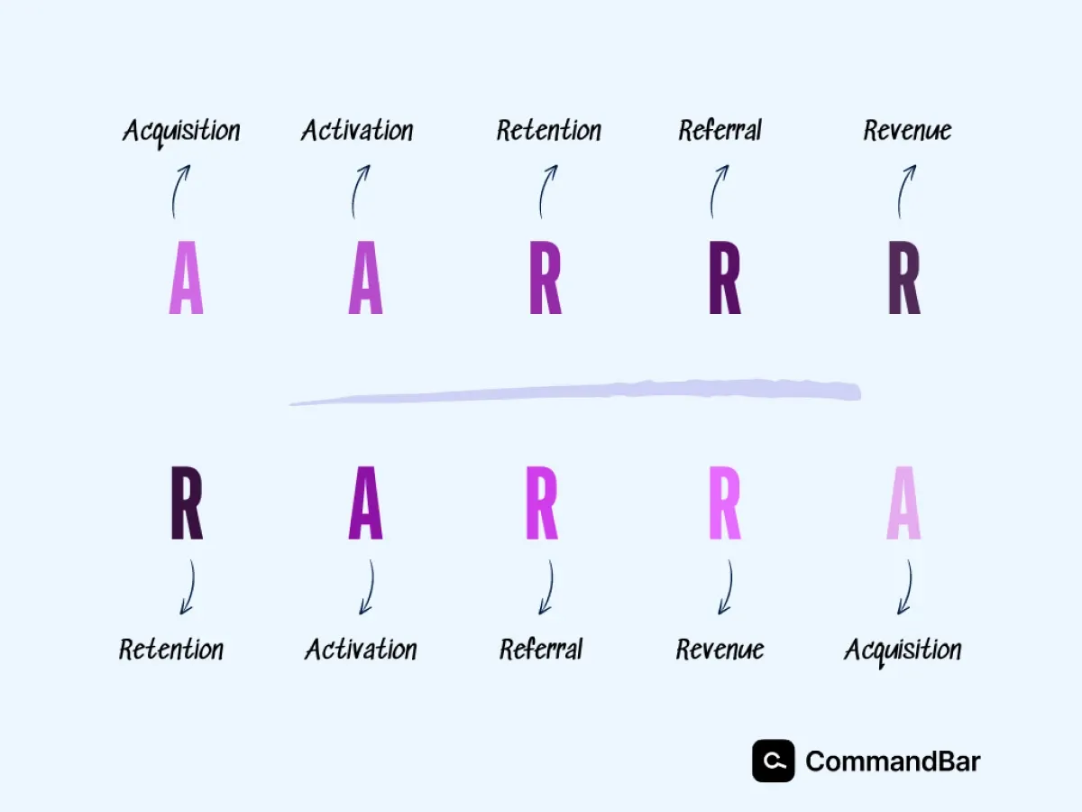 Why RARRA might be the B2B growth engine you need