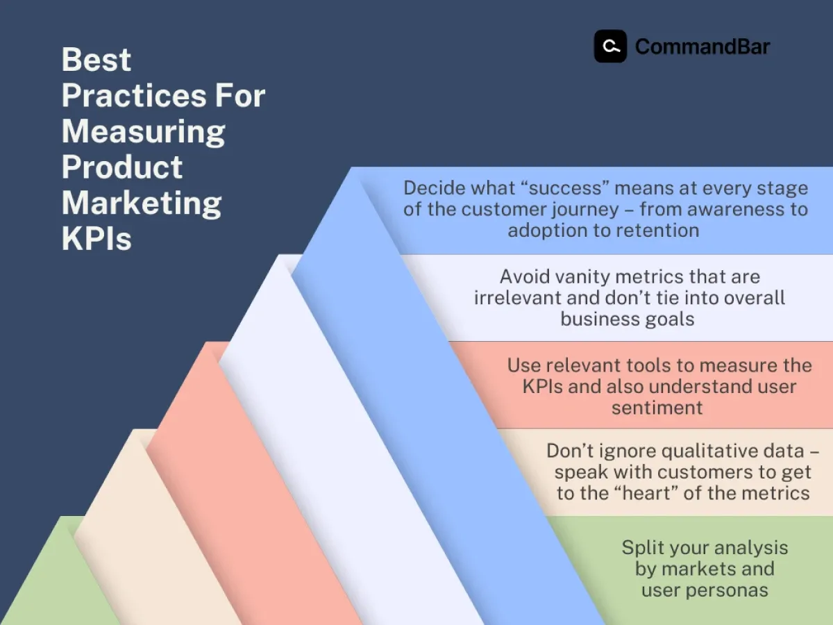 Best practices for measuring product marketing KPIs