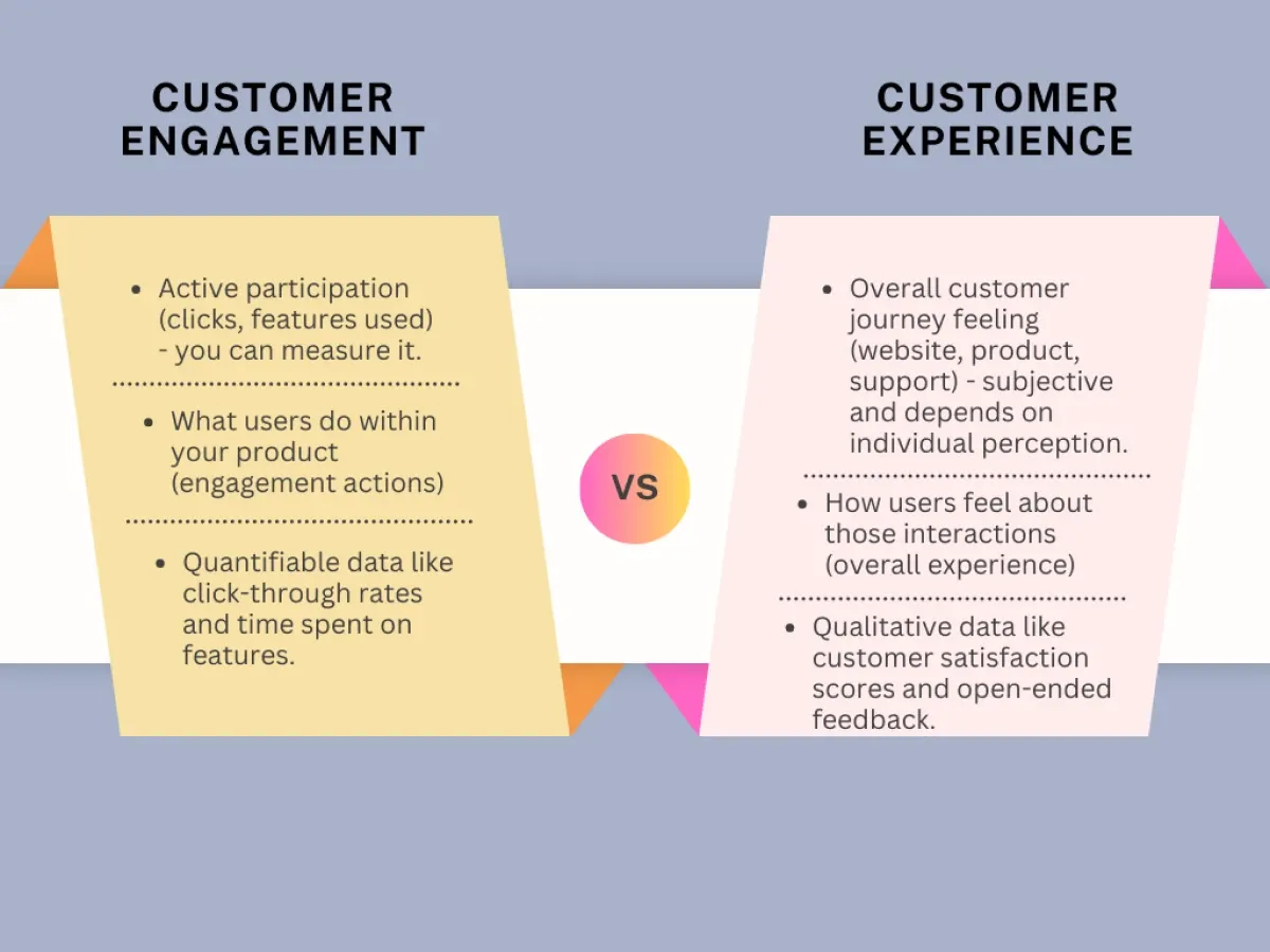 Difference between customer engagement and customer experience