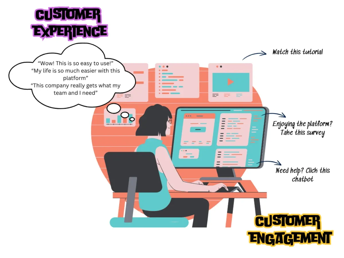 Image showing a customer interacting with a product and its "engagement" point and having a positive experience