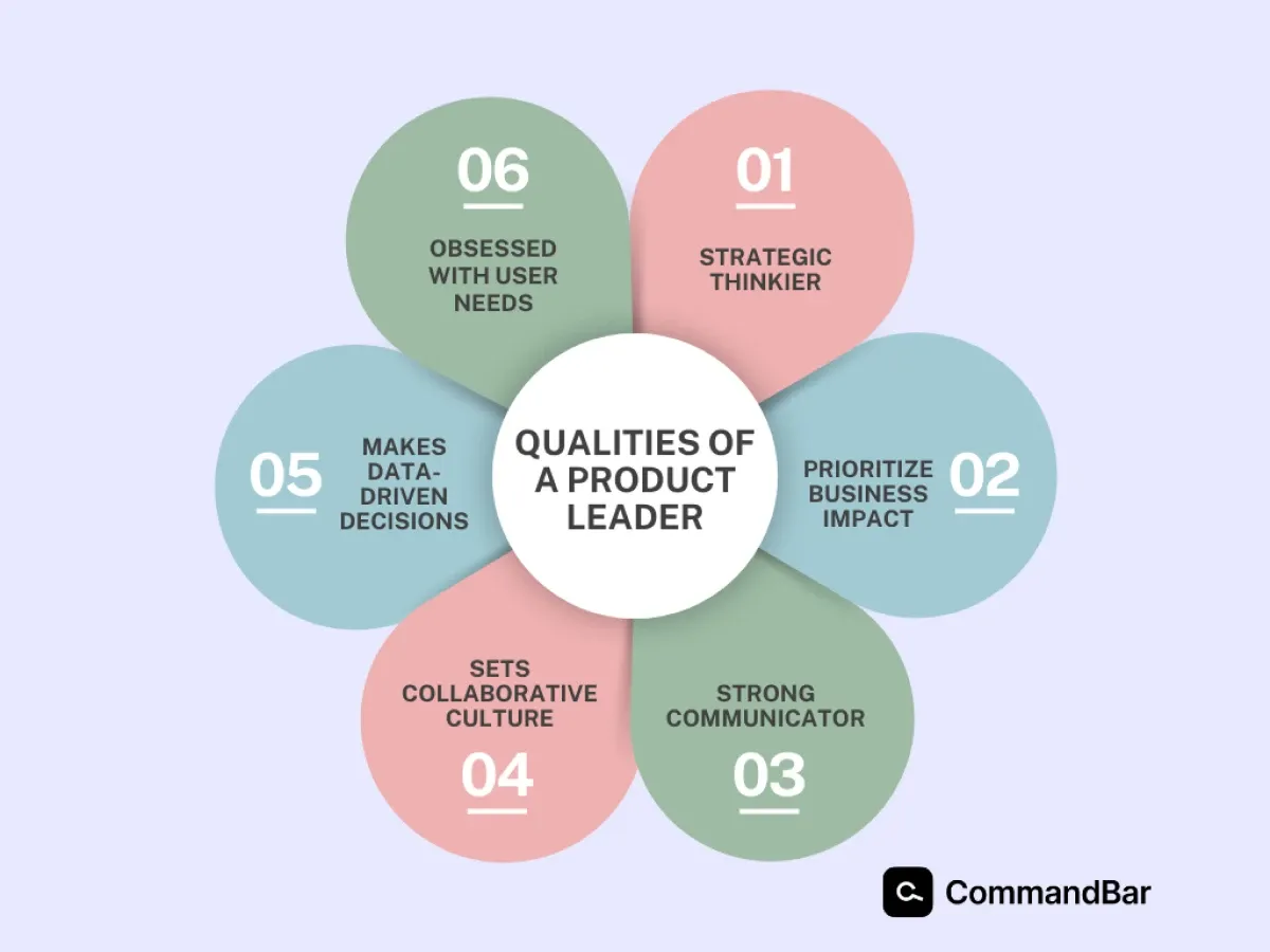 Qualities of a product leader