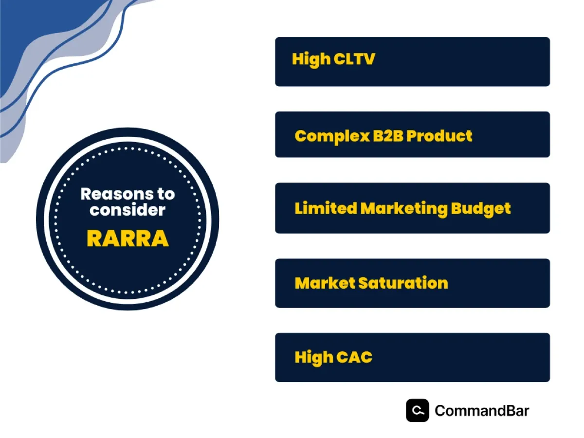 Reasons to consider RARRA