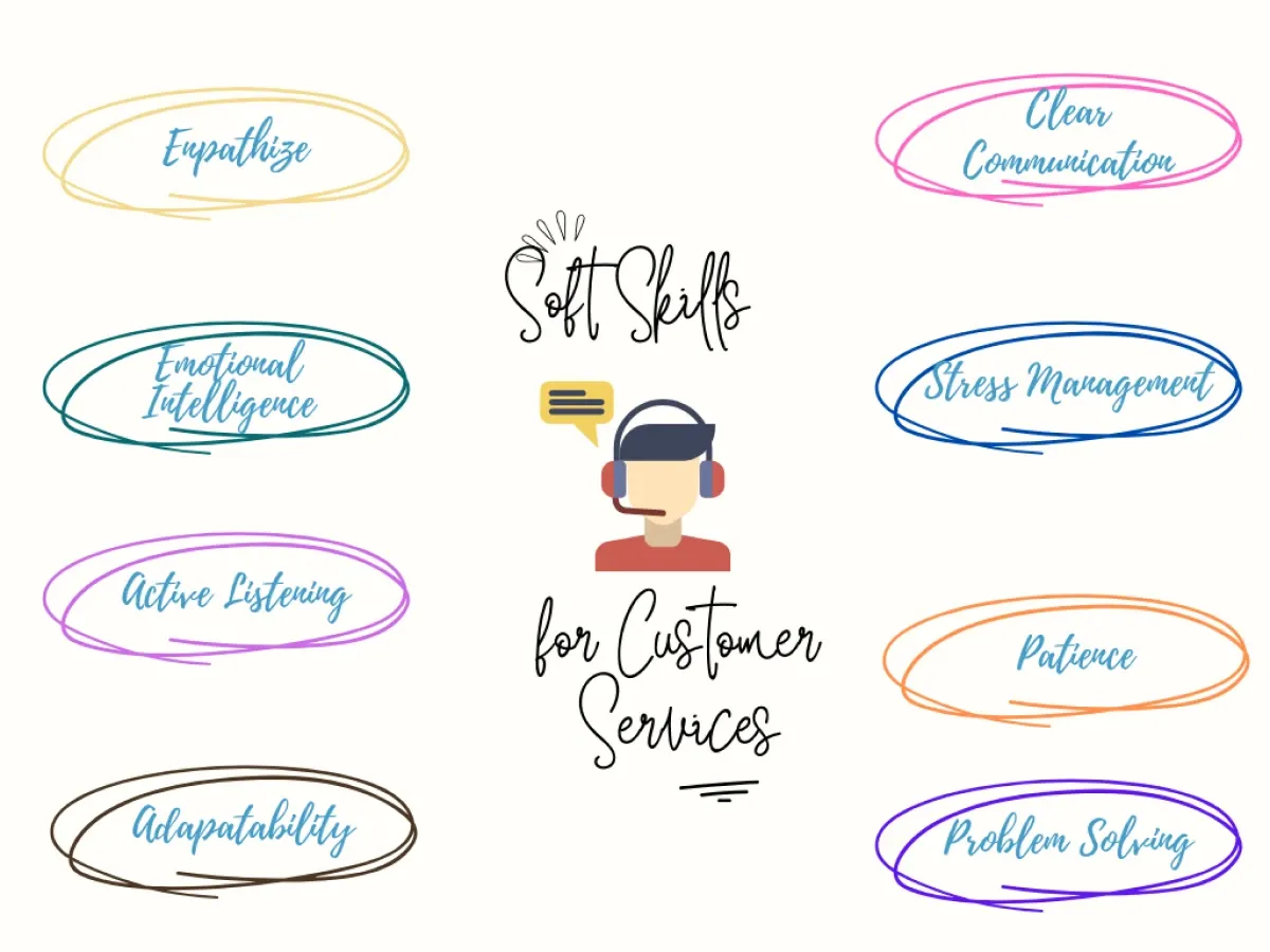 Soft skills for customer services