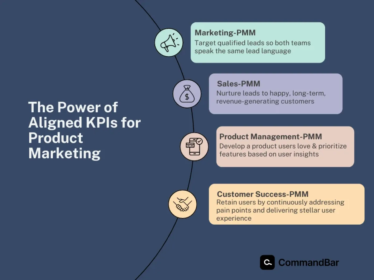 The power of aligned KPIs for product marketing