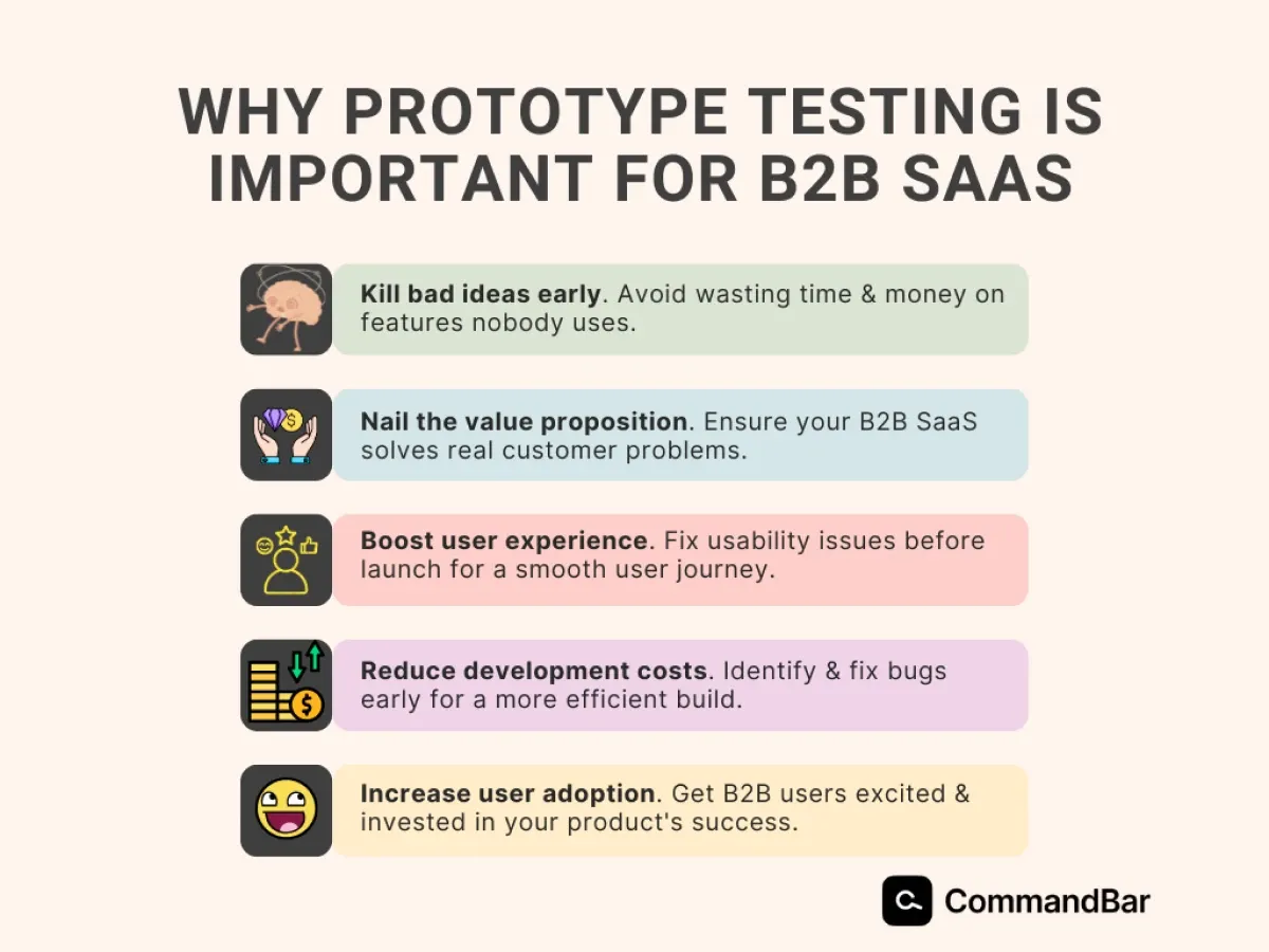 Why prototype testing is important for B2B SaaS