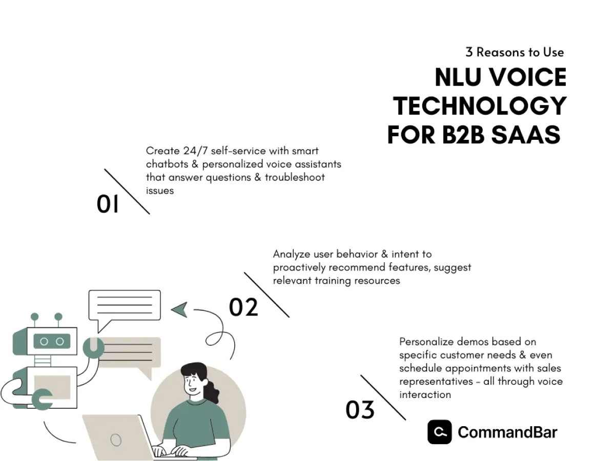 3 reasons to use NLU voice technology for B2B SaaS