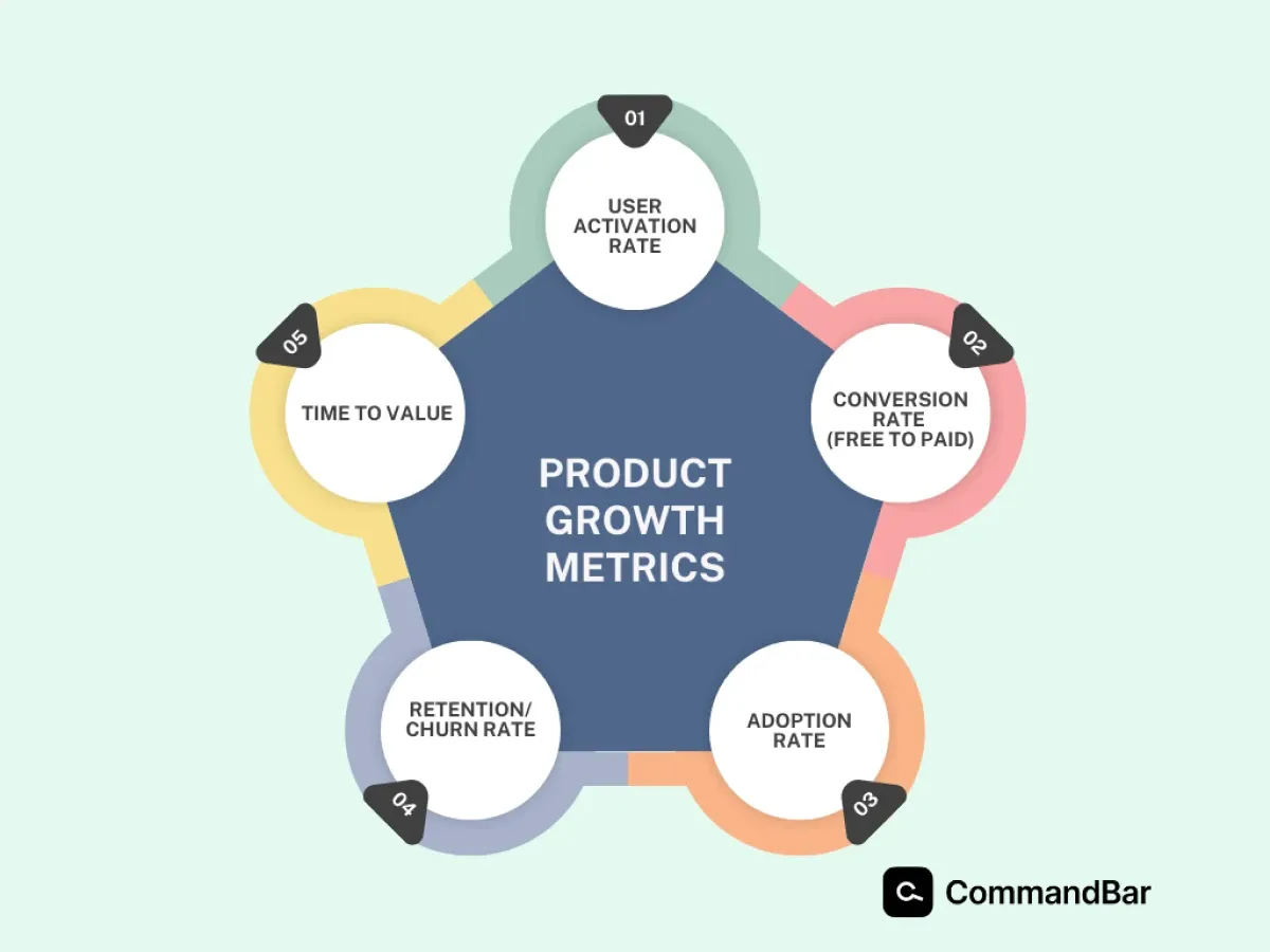 Product growth metrics