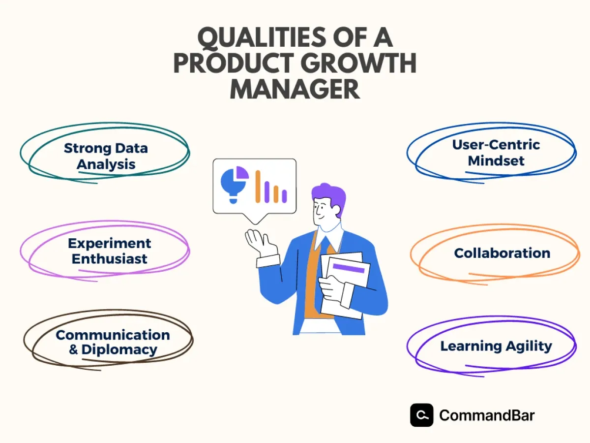 Qualities of a product growth manager