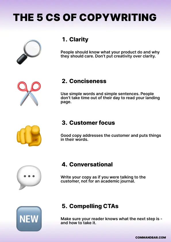 5 Cs of Copywriting