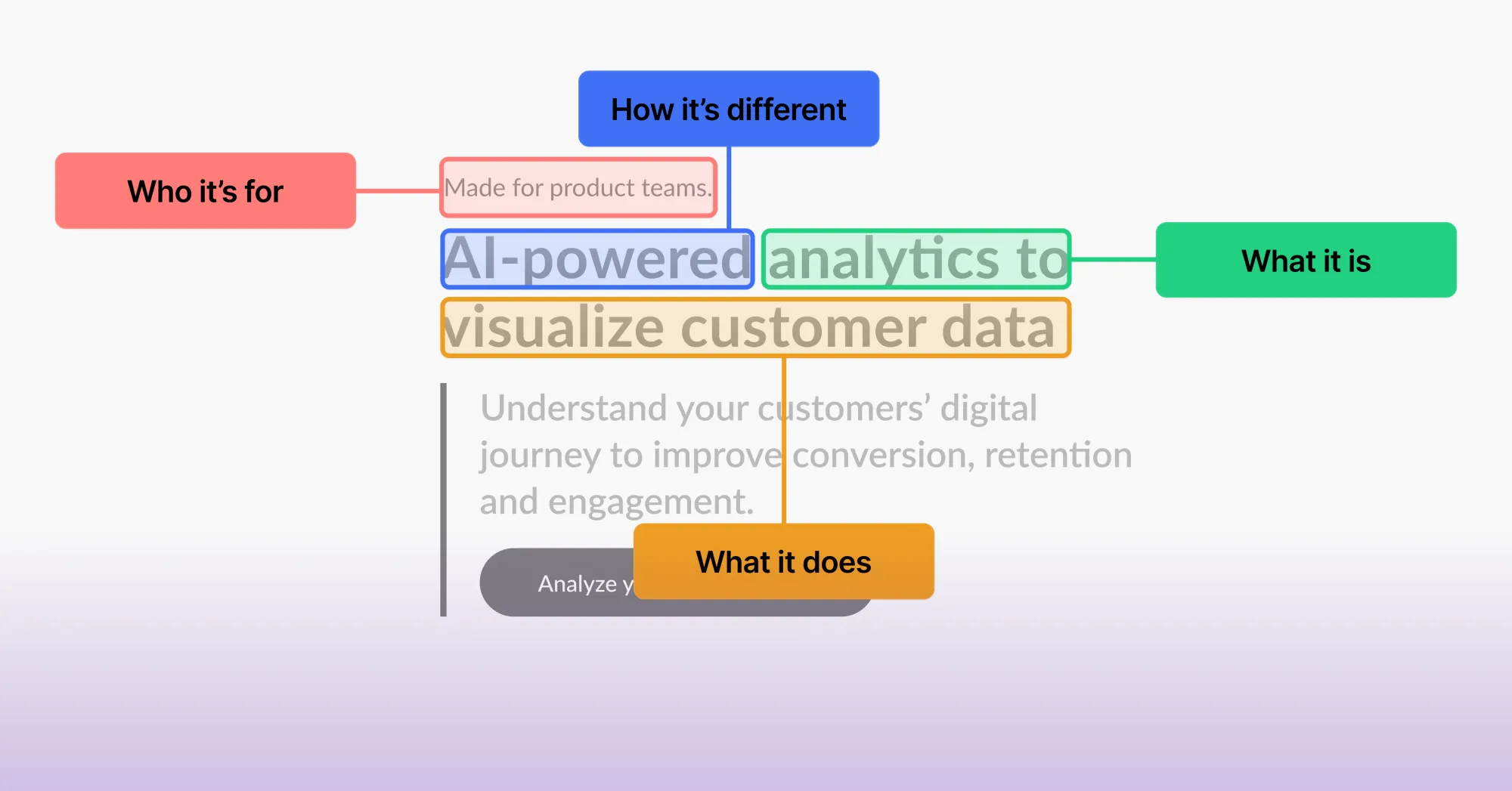 B2B SaaS copywriting example