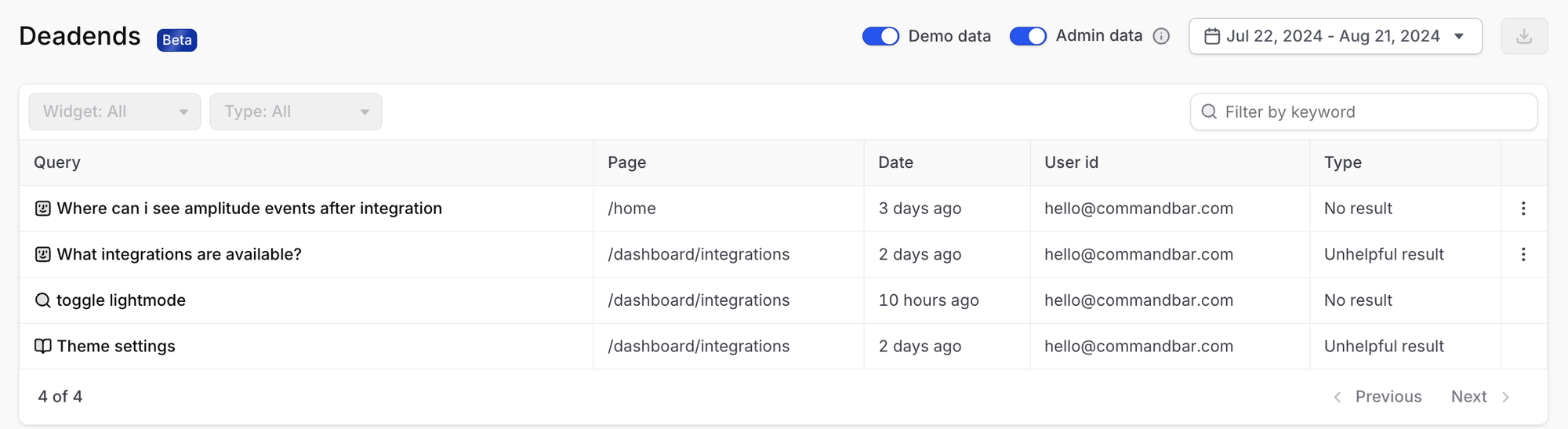 Deadends dashboard