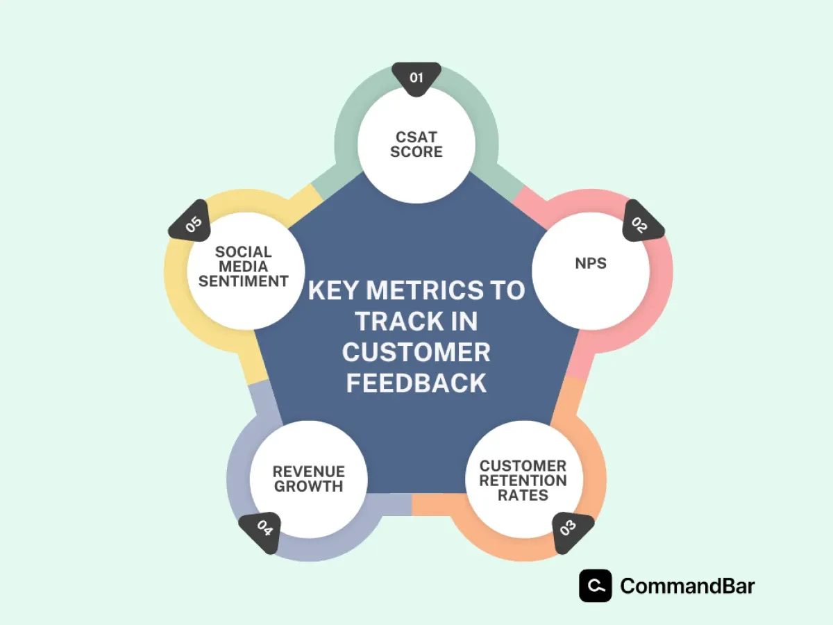 Key metrics to track in customer feedback