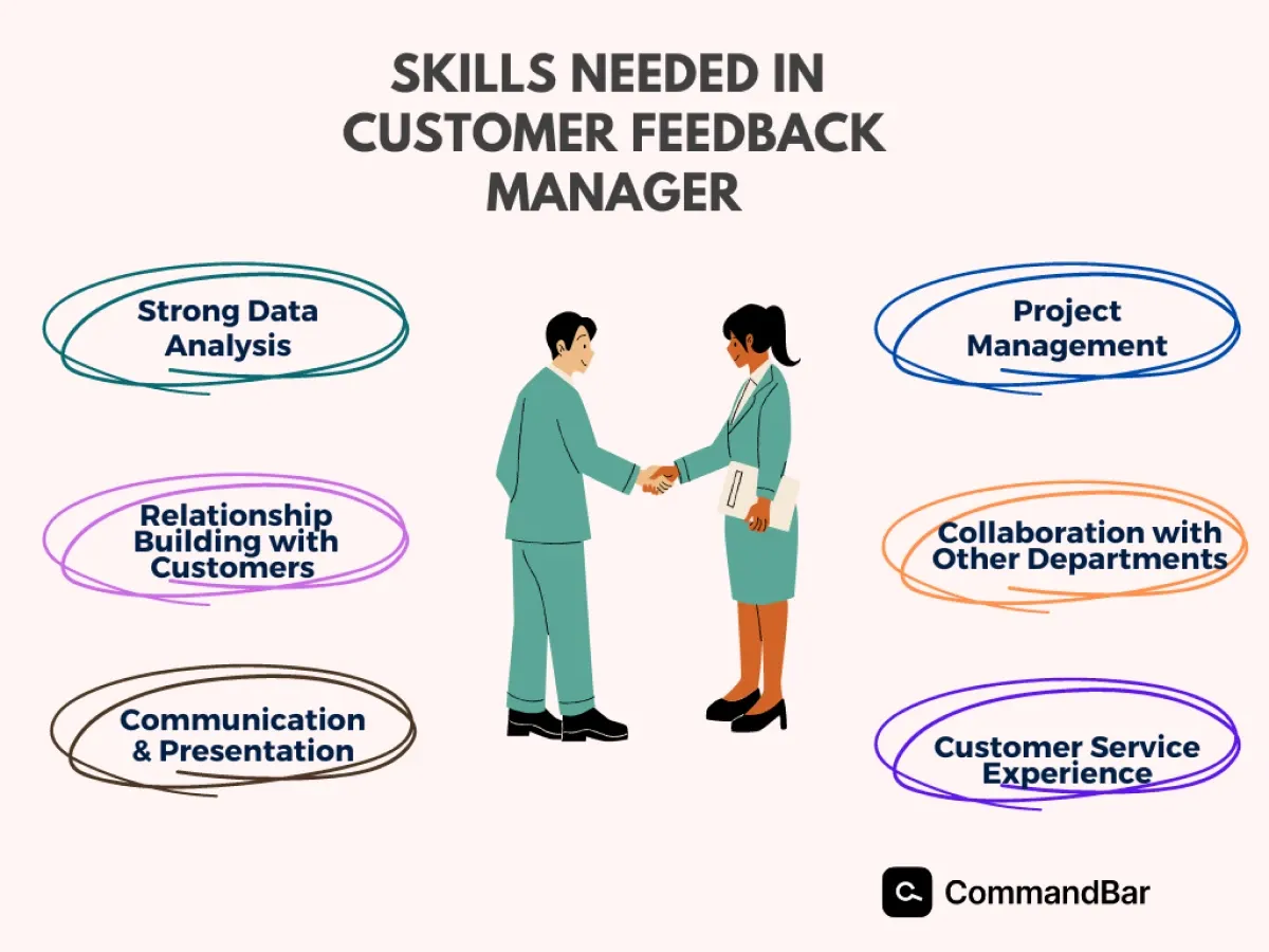 Skills needed in customer feedback manager